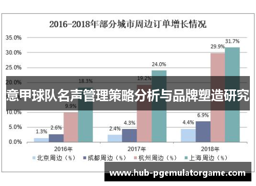 意甲球队名声管理策略分析与品牌塑造研究