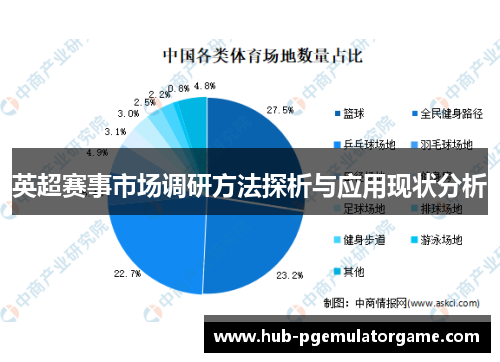 英超赛事市场调研方法探析与应用现状分析 英超赛事市场调研方法探析与应用现状分析