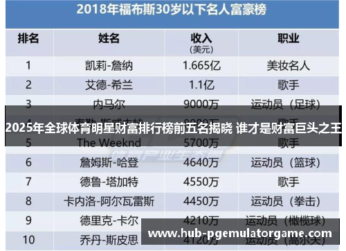 2025年全球体育明星财富排行榜前五名揭晓 谁才是财富巨头之王