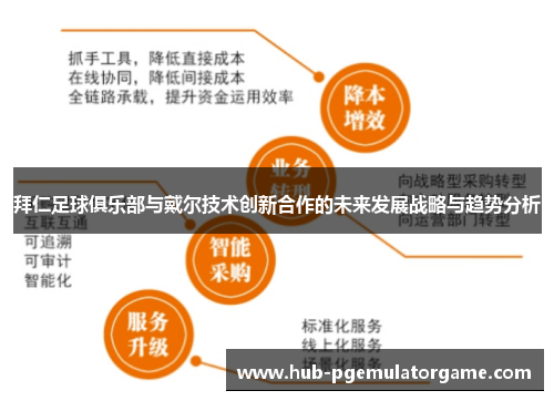 拜仁足球俱乐部与戴尔技术创新合作的未来发展战略与趋势分析 拜仁足球俱乐部与戴尔技术创新合作的未来发展战略与趋势分析