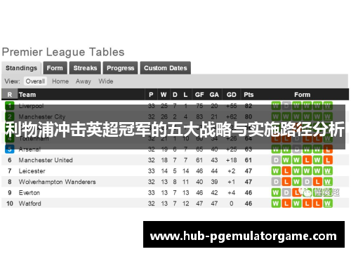 利物浦冲击英超冠军的五大战略与实施路径分析 利物浦冲击英超冠军的五大战略与实施路径分析