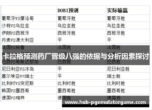 卡拉格预测药厂晋级八强的依据与分析因素探讨 卡拉格预测药厂晋级八强的依据与分析因素探讨