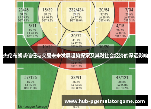 杰伦布朗谈信任与交易未来发展趋势探索及其对社会经济的深远影响