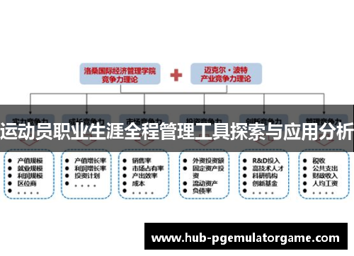 运动员职业生涯全程管理工具探索与应用分析 运动员职业生涯全程管理工具探索与应用分析