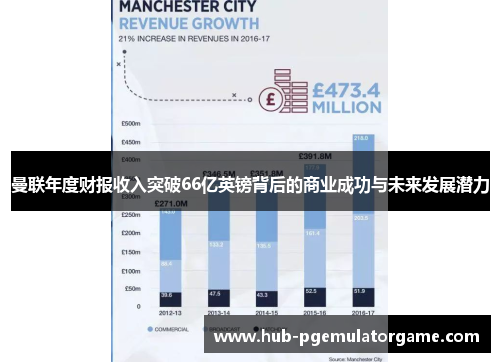 曼联年度财报收入突破66亿英镑背后的商业成功与未来发展潜力