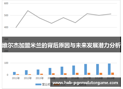 维尔杰加盟米兰的背后原因与未来发展潜力分析 维尔杰加盟米兰的背后原因与未来发展潜力分析