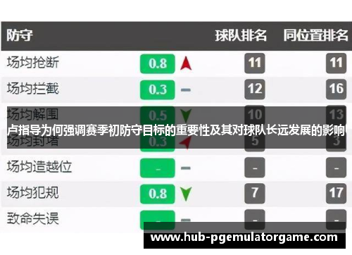 卢指导为何强调赛季初防守目标的重要性及其对球队长远发展的影响 卢指导为何强调赛季初防守目标的重要性及其对球队长远发展的影响