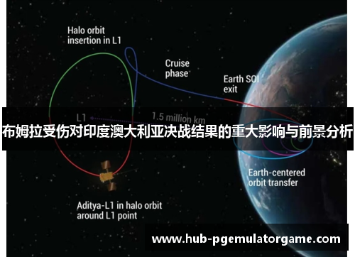 布姆拉受伤对印度澳大利亚决战结果的重大影响与前景分析