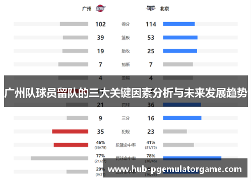 广州队球员留队的三大关键因素分析与未来发展趋势 广州队球员留队的三大关键因素分析与未来发展趋势
