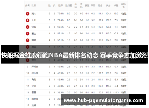 快船掘金雄鹿领跑NBA最新排名动态 赛季竞争愈加激烈