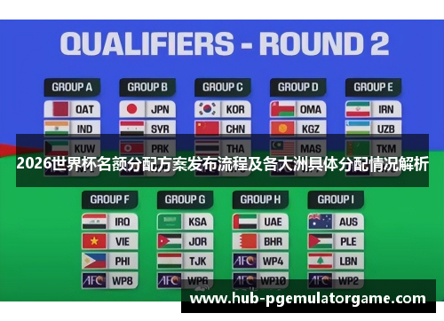 2026世界杯名额分配方案发布流程及各大洲具体分配情况解析
