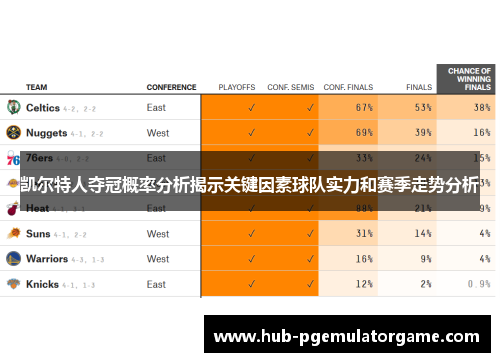 凯尔特人夺冠概率分析揭示关键因素球队实力和赛季走势分析