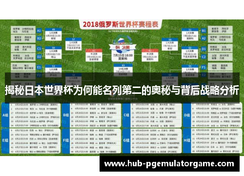 揭秘日本世界杯为何能名列第二的奥秘与背后战略分析