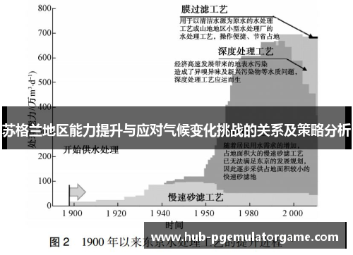 苏格兰地区能力提升与应对气候变化挑战的关系及策略分析