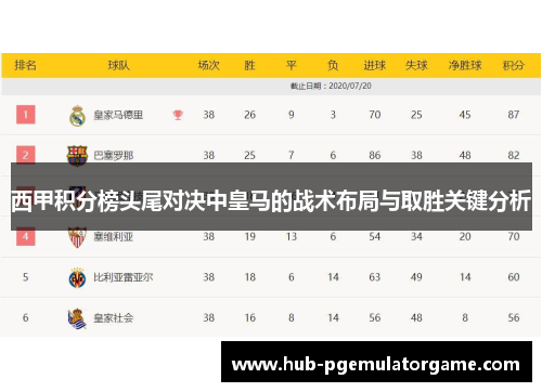 西甲积分榜头尾对决中皇马的战术布局与取胜关键分析