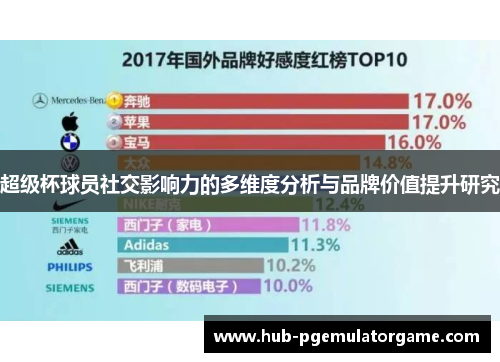 超级杯球员社交影响力的多维度分析与品牌价值提升研究