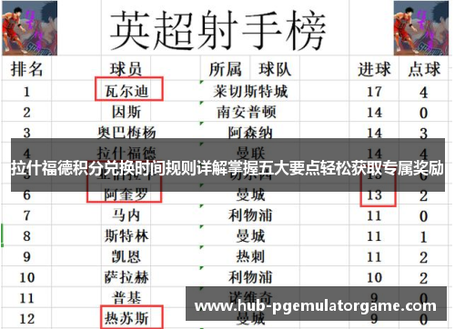 拉什福德积分兑换时间规则详解掌握五大要点轻松获取专属奖励