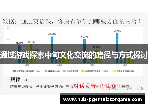 通过游戏探索中匈文化交流的路径与方式探讨