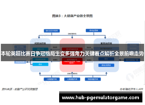 本轮英超比赛日争冠格局生变多强角力关键看点解析全景前瞻走势 本轮英超比赛日争冠格局生变多强角力关键看点解析全景前瞻走势